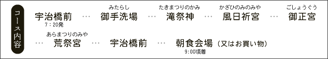 内宮コース内容